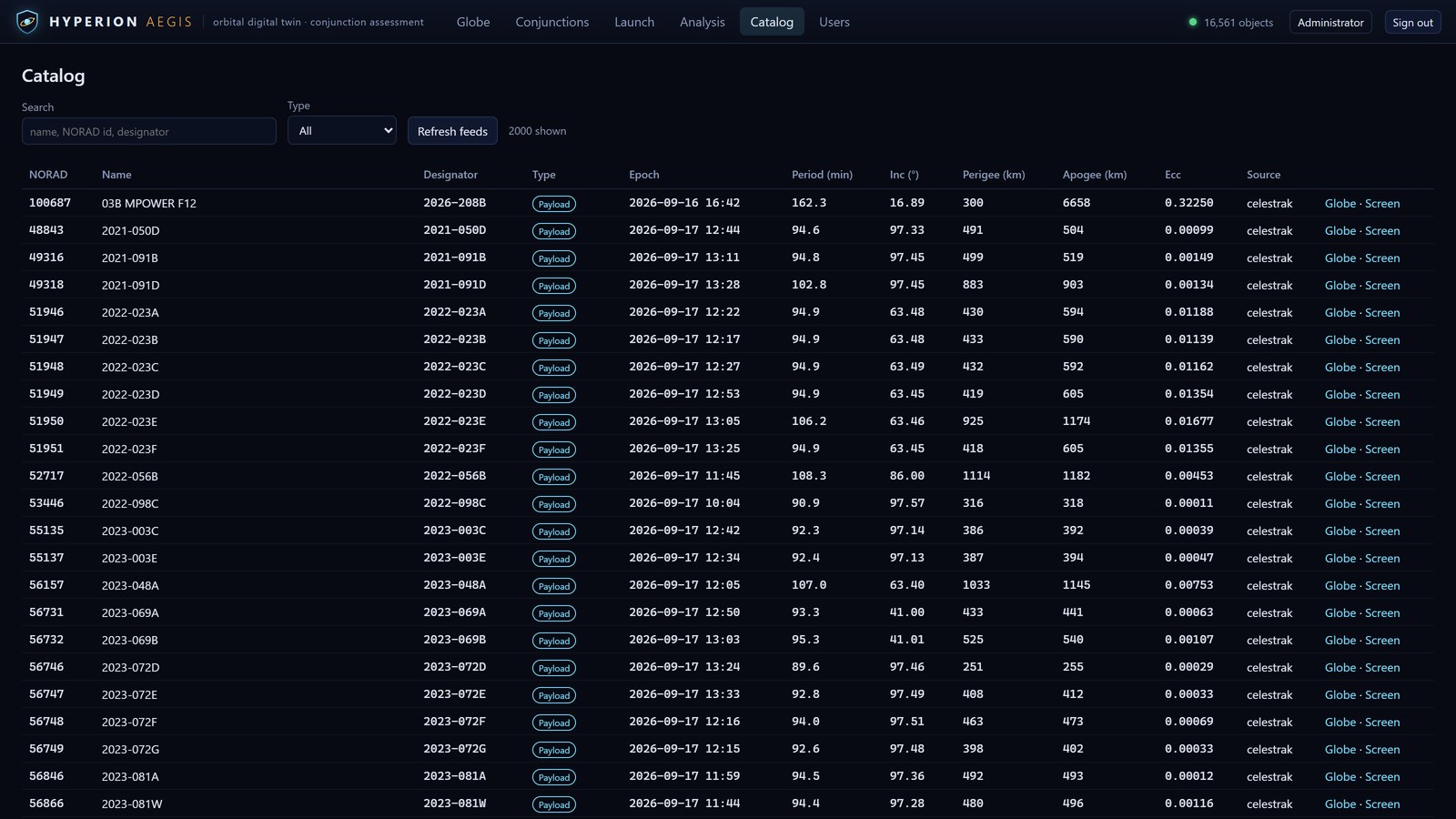 The catalog browser: a table of catalogued satellites with elements, period, perigee and apogee, eccentricity and the feed each record came from