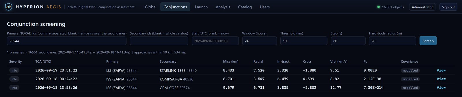 Conjunction screening: one primary, NORAD 25544, screened against 16,561 secondaries over a 24-hour window at a 10 km threshold in 534 milliseconds, returning three approaches against STARLINK-1368, KOMPSAT-3A and GPM-CORE with radial, in-track and cross-track components, relative velocity, probability of collision and covariance provenance